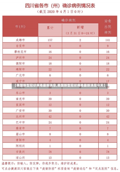 【美国新型冠状病毒最新消息,美国新型冠状病毒最新消息今天】-第2张图片-建明新闻