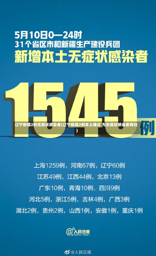 辽宁新增2例无症状感染者(辽宁新增2例本土确诊 为无症状感染者转归)-第2张图片-建明新闻