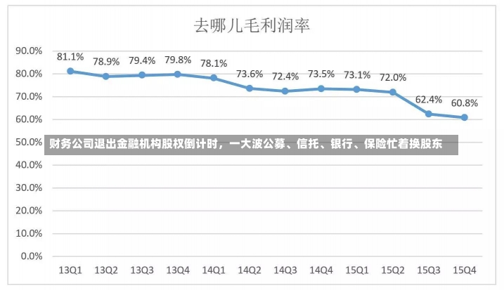 财务公司退出金融机构股权倒计时，一大波公募、信托、银行、保险忙着换股东-第1张图片-建明新闻