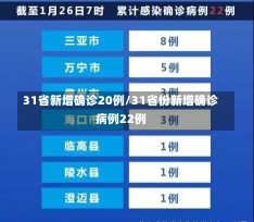 31省新增确诊20例/31省份新增确诊病例22例-第2张图片-建明新闻