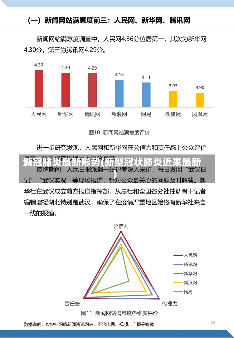 新冠肺炎最新形势(新型冠状肺炎近来最新)-第1张图片-建明新闻