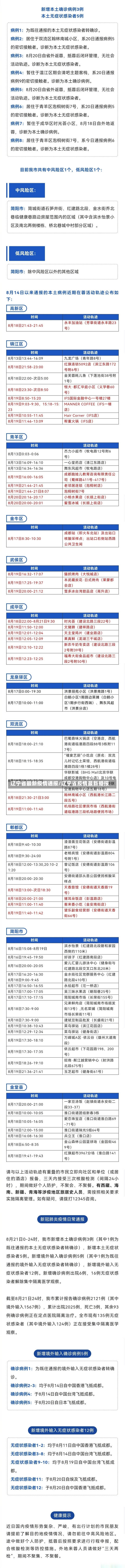 辽宁省最新疫情通报/辽宁省疫情最新播报-第1张图片-建明新闻