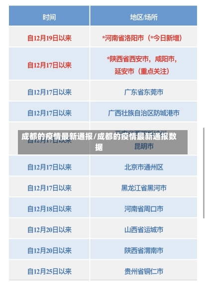 成都的疫情最新通报/成都的疫情最新通报数据-第3张图片-建明新闻