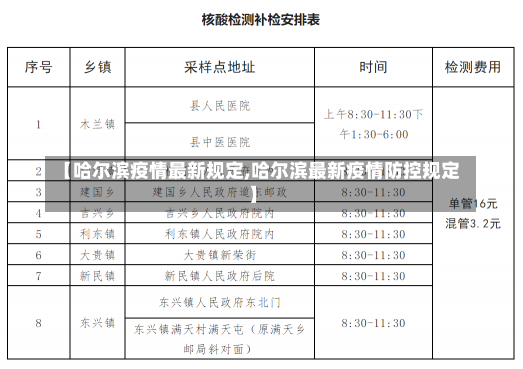 【哈尔滨疫情最新规定,哈尔滨最新疫情防控规定】-第2张图片-建明新闻