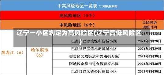 辽宁一小区划定为高风险区(辽宁高低风险区)-第1张图片-建明新闻