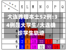 大连昨增本土52例:34例是大学生/大连确诊学生轨迹-第2张图片-建明新闻