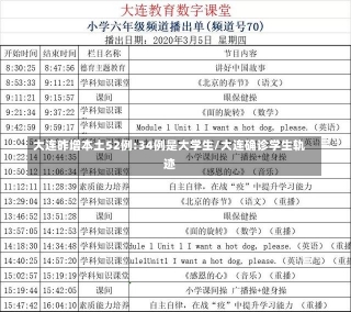 大连昨增本土52例:34例是大学生/大连确诊学生轨迹-第1张图片-建明新闻