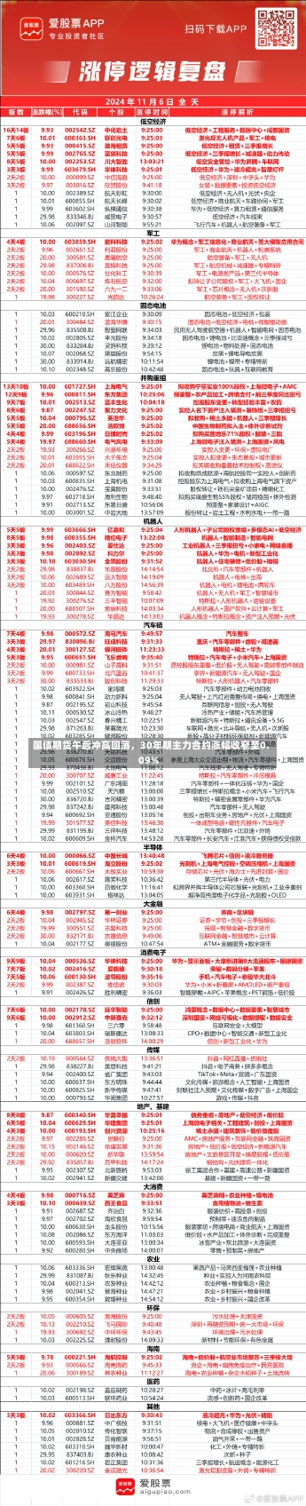 国债期货午后冲高回落，30年期主力合约涨幅收窄至0.09%-第1张图片-建明新闻