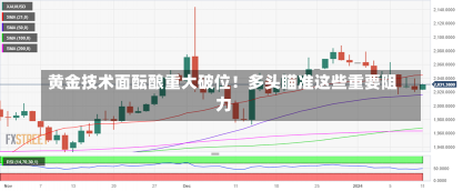 黄金技术面酝酿重大破位！多头瞄准这些重要阻力-第2张图片-建明新闻