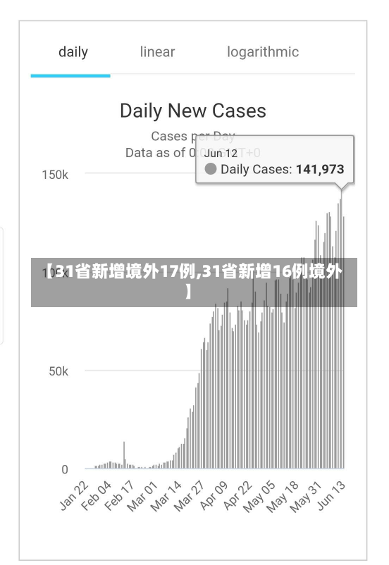 【31省新增境外17例,31省新增16例境外】-第3张图片-建明新闻