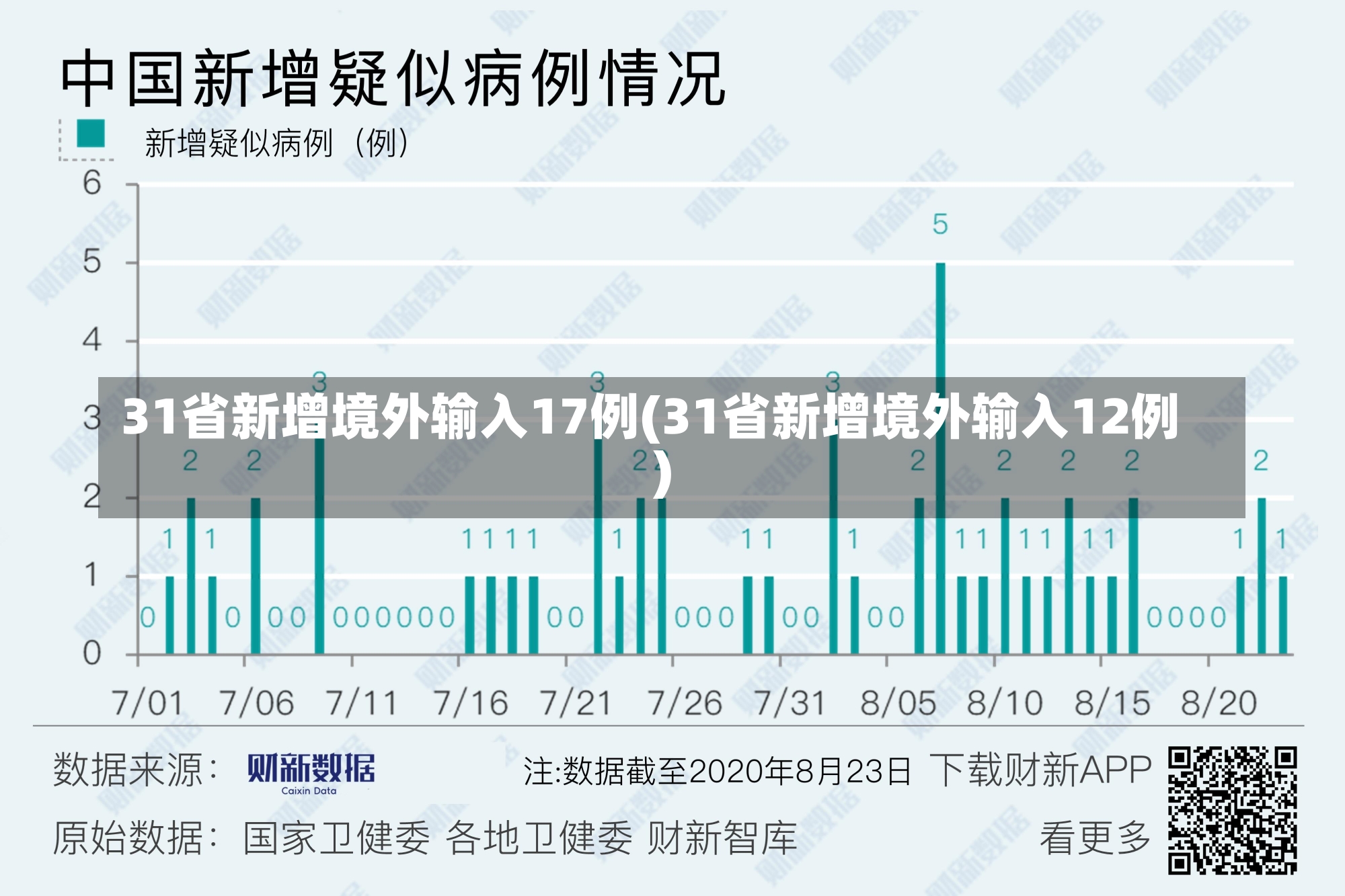 31省新增境外输入17例(31省新增境外输入12例)-第1张图片-建明新闻