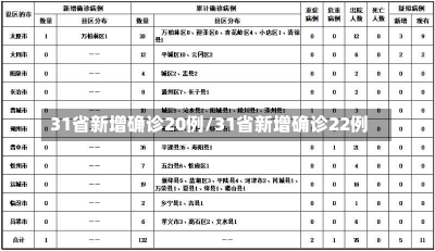 31省新增确诊20例/31省新增确诊22例-第2张图片-建明新闻