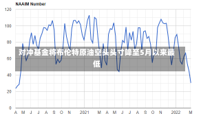 对冲基金将布伦特原油空头头寸降至5月以来最低-第2张图片-建明新闻