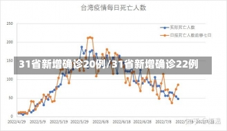 31省新增确诊20例/31省新增确诊22例-第1张图片-建明新闻