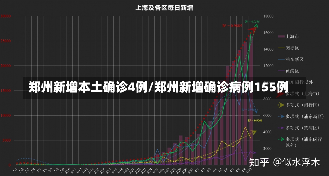 郑州新增本土确诊4例/郑州新增确诊病例155例-第3张图片-建明新闻