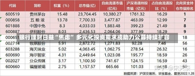 银行理财日益“焦虑” 多元化投资需求或助力公募持续扩容-第2张图片-建明新闻