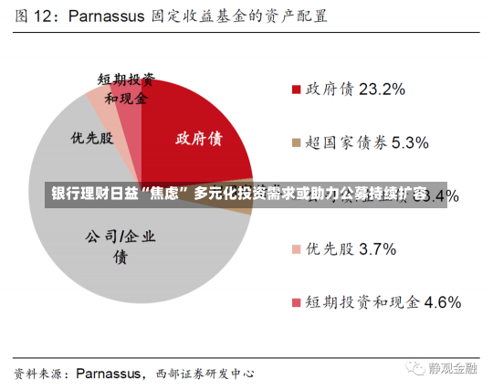 银行理财日益“焦虑” 多元化投资需求或助力公募持续扩容-第1张图片-建明新闻