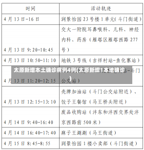 太原新增本土确诊病例4例(太原新增1本地确诊)-第2张图片-建明新闻