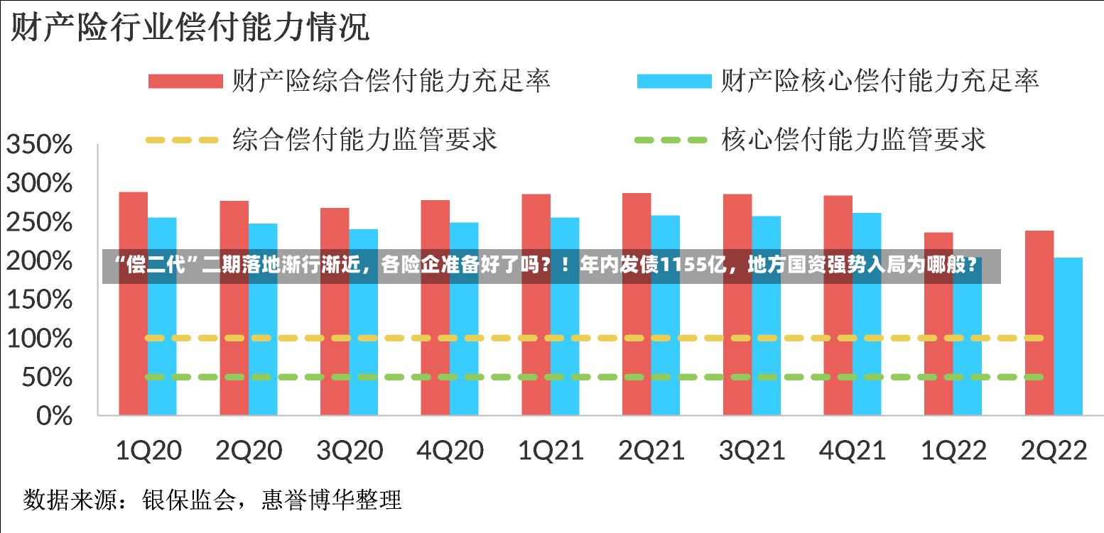 “偿二代”二期落地渐行渐近，各险企准备好了吗？！年内发债1155亿，地方国资强势入局为哪般？-第3张图片-建明新闻