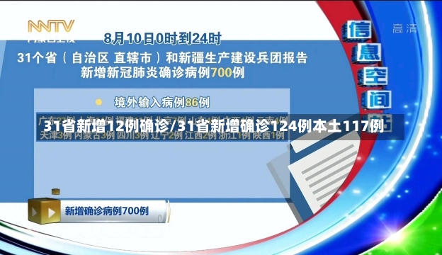 31省新增12例确诊/31省新增确诊124例本土117例-第1张图片-建明新闻