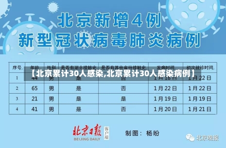 【北京累计30人感染,北京累计30人感染病例】-第1张图片-建明新闻