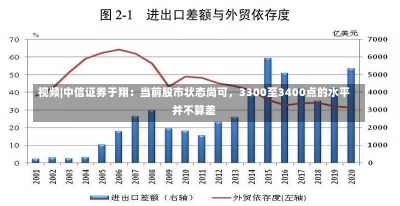 视频|中信证券于翔：当前股市状态尚可，3300至3400点的水平并不算差-第2张图片-建明新闻