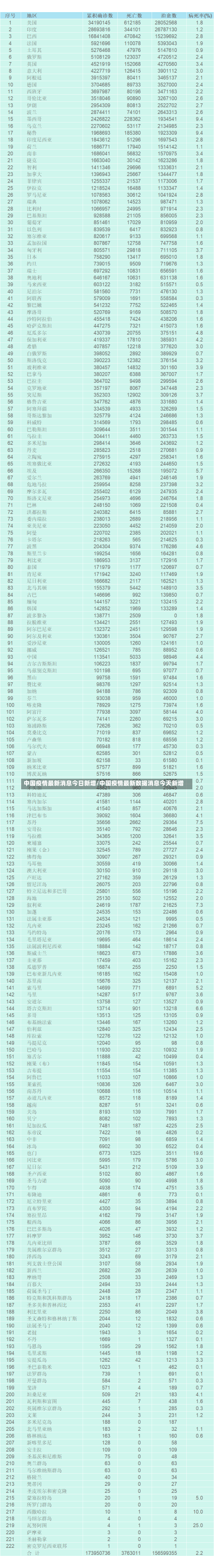 中国疫情最新消息今日新增/中国疫情最新数据消息今天新增-第1张图片-建明新闻