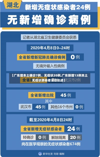 【广东增本土确诊7例、无症状20例,广东新增13例本土无症状感染者活动轨迹】-第2张图片-建明新闻