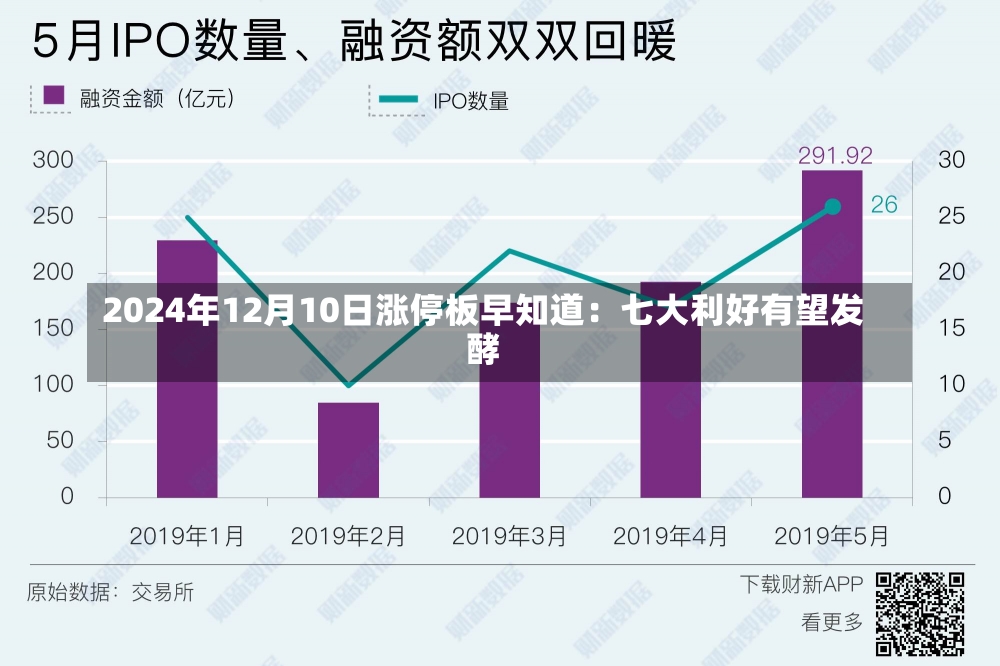 2024年12月10日涨停板早知道：七大利好有望发酵-第1张图片-建明新闻