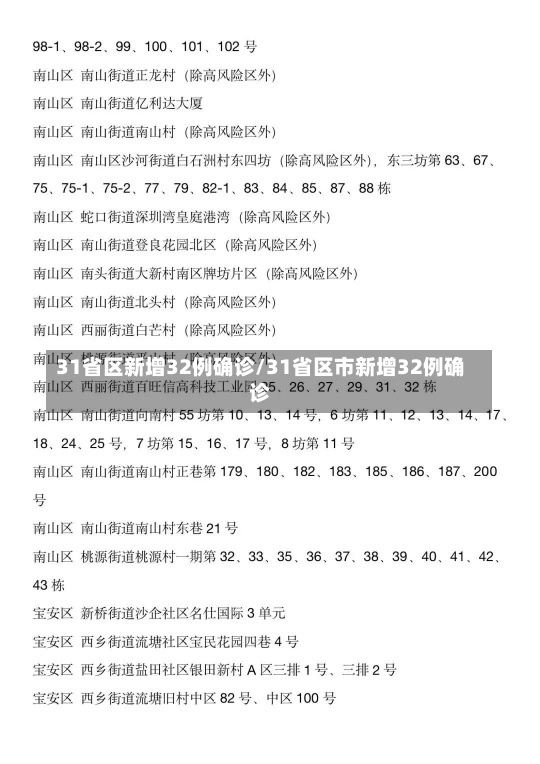 31省区新增32例确诊/31省区市新增32例确诊-第2张图片-建明新闻