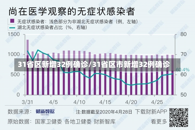 31省区新增32例确诊/31省区市新增32例确诊-第1张图片-建明新闻