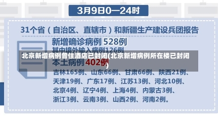 北京新增病例曾住酒店已封闭(北京新增病例所在楼已封闭)-第2张图片-建明新闻