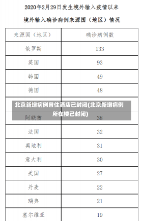 北京新增病例曾住酒店已封闭(北京新增病例所在楼已封闭)-第1张图片-建明新闻