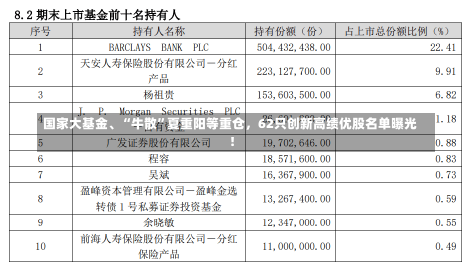 国家大基金、“牛散”夏重阳等重仓，62只创新高绩优股名单曝光！-第2张图片-建明新闻