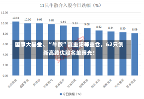 国家大基金、“牛散”夏重阳等重仓，62只创新高绩优股名单曝光！-第1张图片-建明新闻