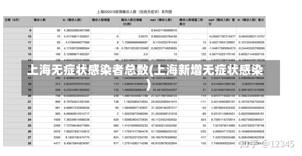 上海无症状感染者总数(上海新增无症状感染)-第2张图片-建明新闻