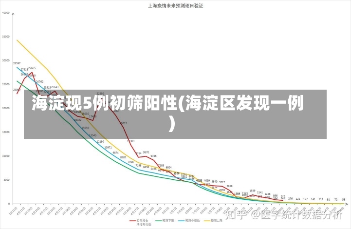 海淀现5例初筛阳性(海淀区发现一例)-第3张图片-建明新闻