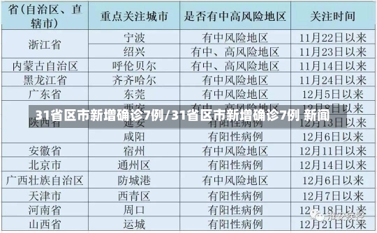 31省区市新增确诊7例/31省区市新增确诊7例 新闻-第1张图片-建明新闻