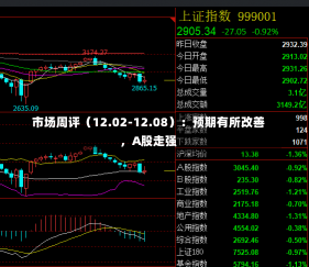 市场周评（12.02-12.08）：预期有所改善，A股走强-第1张图片-建明新闻