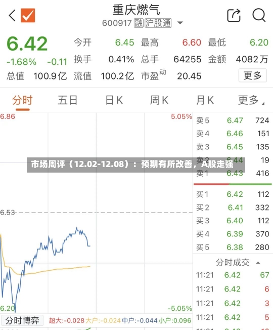 市场周评（12.02-12.08）：预期有所改善，A股走强-第2张图片-建明新闻