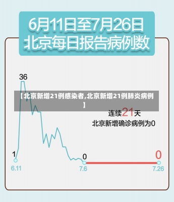 【北京新增21例感染者,北京新增21例肺炎病例】-第1张图片-建明新闻