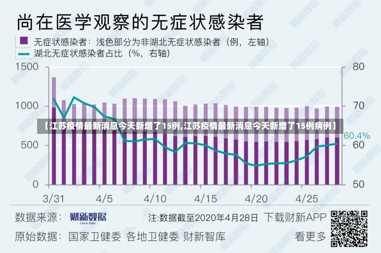 【江苏疫情最新消息今天新增了15例,江苏疫情最新消息今天新增了15例病例】-第2张图片-建明新闻