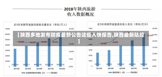 【陕西多地发布防疫最新公告这些人快报告,陕西最新防控】-第1张图片-建明新闻