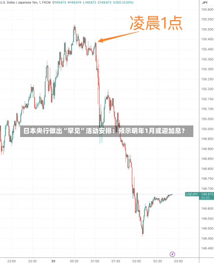 日本央行做出“罕见”活动安排：预示明年1月或迎加息？-第3张图片-建明新闻