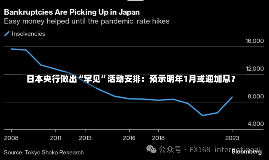 日本央行做出“罕见”活动安排：预示明年1月或迎加息？-第2张图片-建明新闻