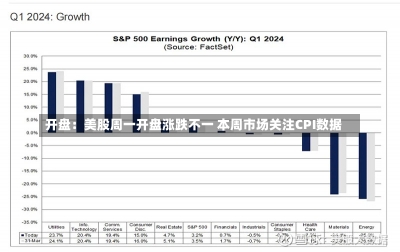 开盘：美股周一开盘涨跌不一 本周市场关注CPI数据-第3张图片-建明新闻