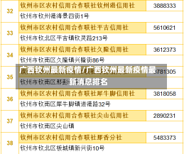 广西钦州最新疫情/广西钦州最新疫情最新消息排名-第3张图片-建明新闻