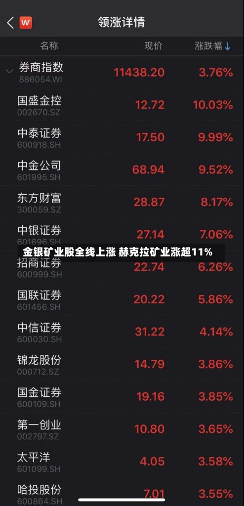 金银矿业股全线上涨 赫克拉矿业涨超11%-第1张图片-建明新闻