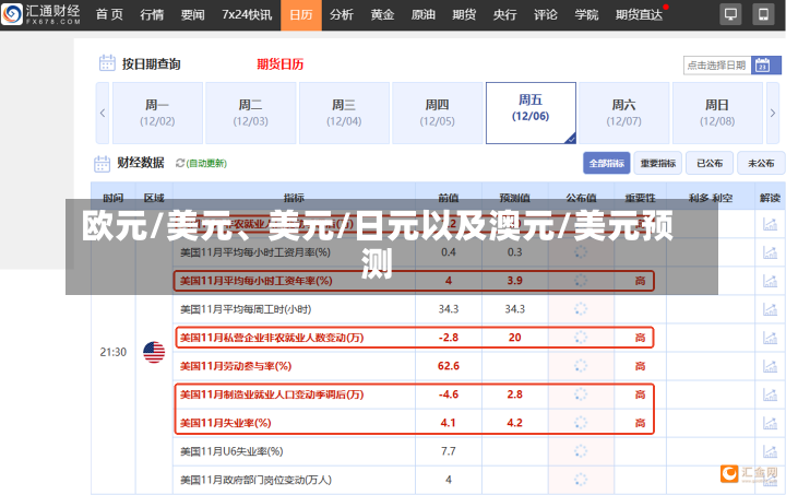 欧元/美元、美元/日元以及澳元/美元预测-第2张图片-建明新闻