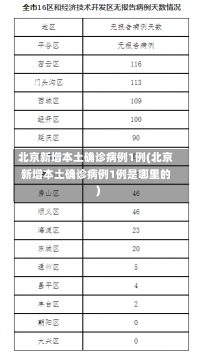 北京新增本土确诊病例1例(北京新增本土确诊病例1例是哪里的)-第1张图片-建明新闻